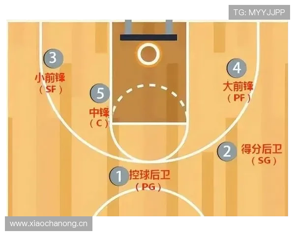 篮球三秒区规则是什么意思？告诉你如何正确运用