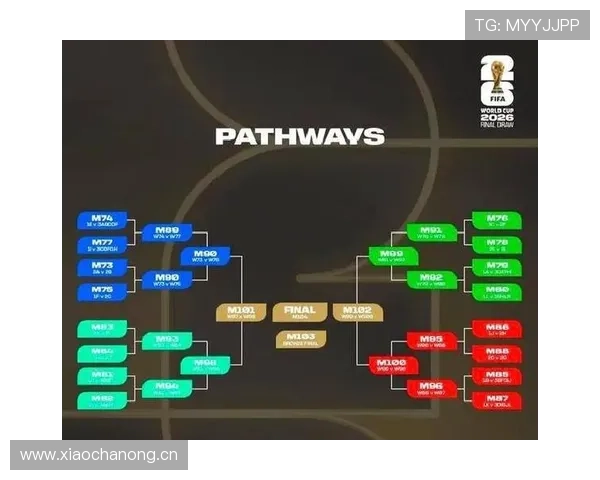 2026世界杯48队如何分组出线