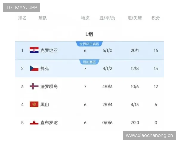 2026世界杯L组积分榜最新排名预测